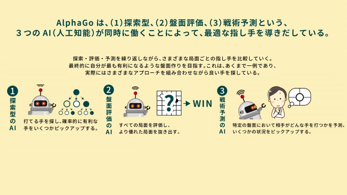 深層強化学習とは？ AlphaGo（アルファ碁）の仕組み 連載：図で