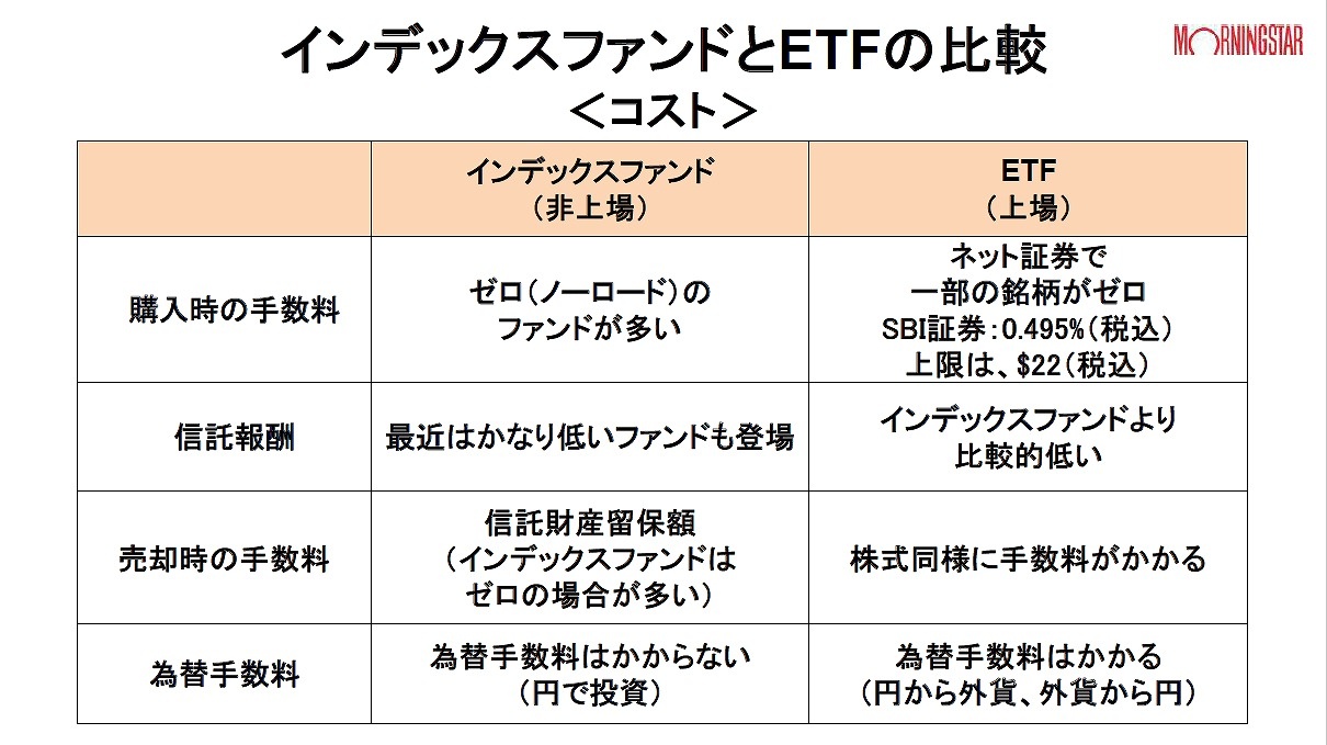 Etfと投資信託の違いとは 仕組み 値段 使い分け を解説 Fintech Journal