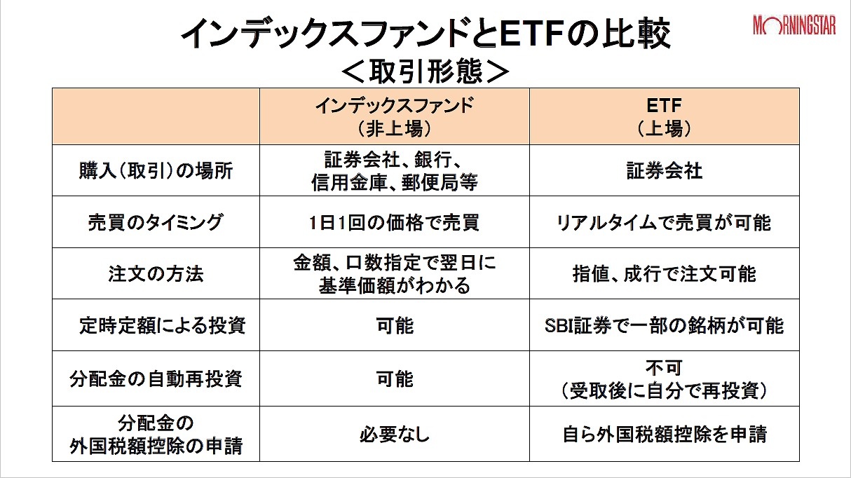 Etfと投資信託の違いとは 仕組み 値段 使い分け を解説 Fintech Journal