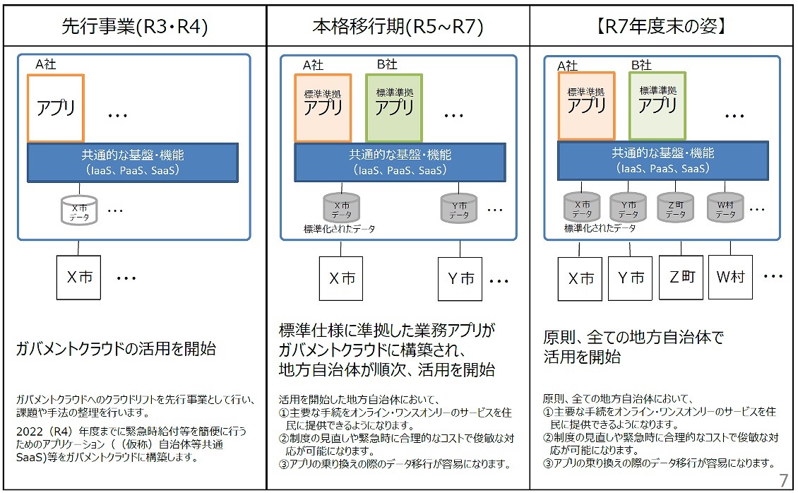 総務庁長官