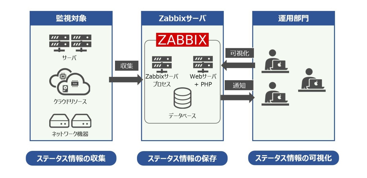 UPS監視ツールが必要な理由