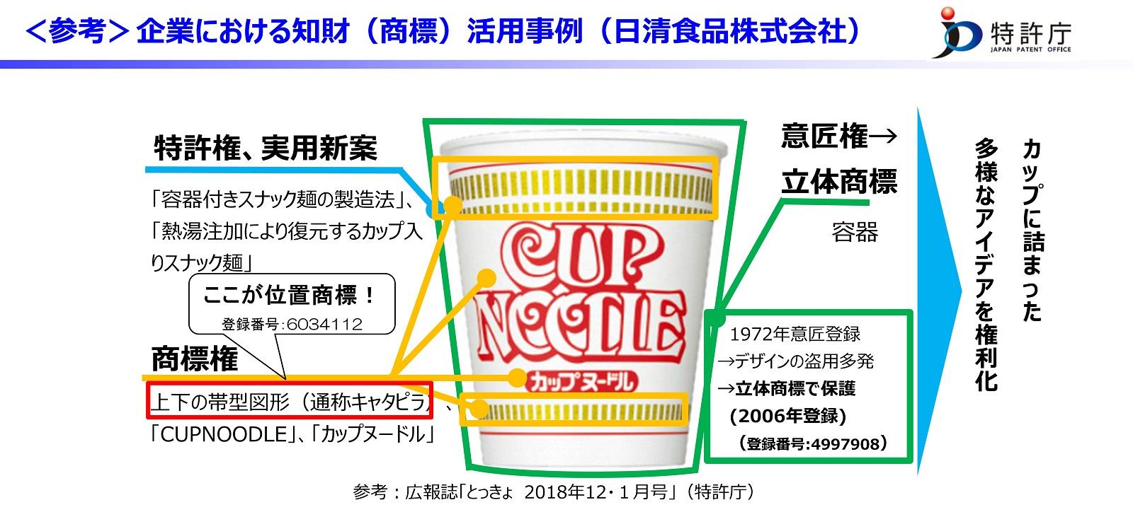 2 2 誤解だらけの特許 意匠 商標権 カップヌードル や きのこの山 はどう活用 連載 デザイン経営の 正体 ビジネス It