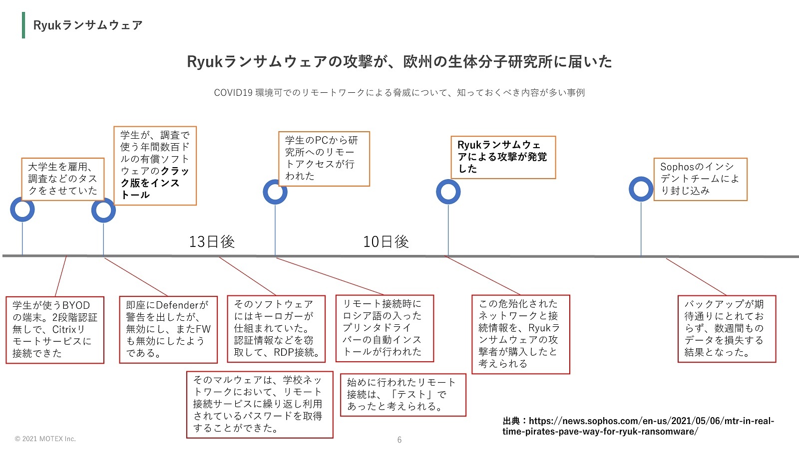 被害例に学ぶ いま全企業が肝に銘じるべき テレワークセキュリティ の基本 ビジネス It