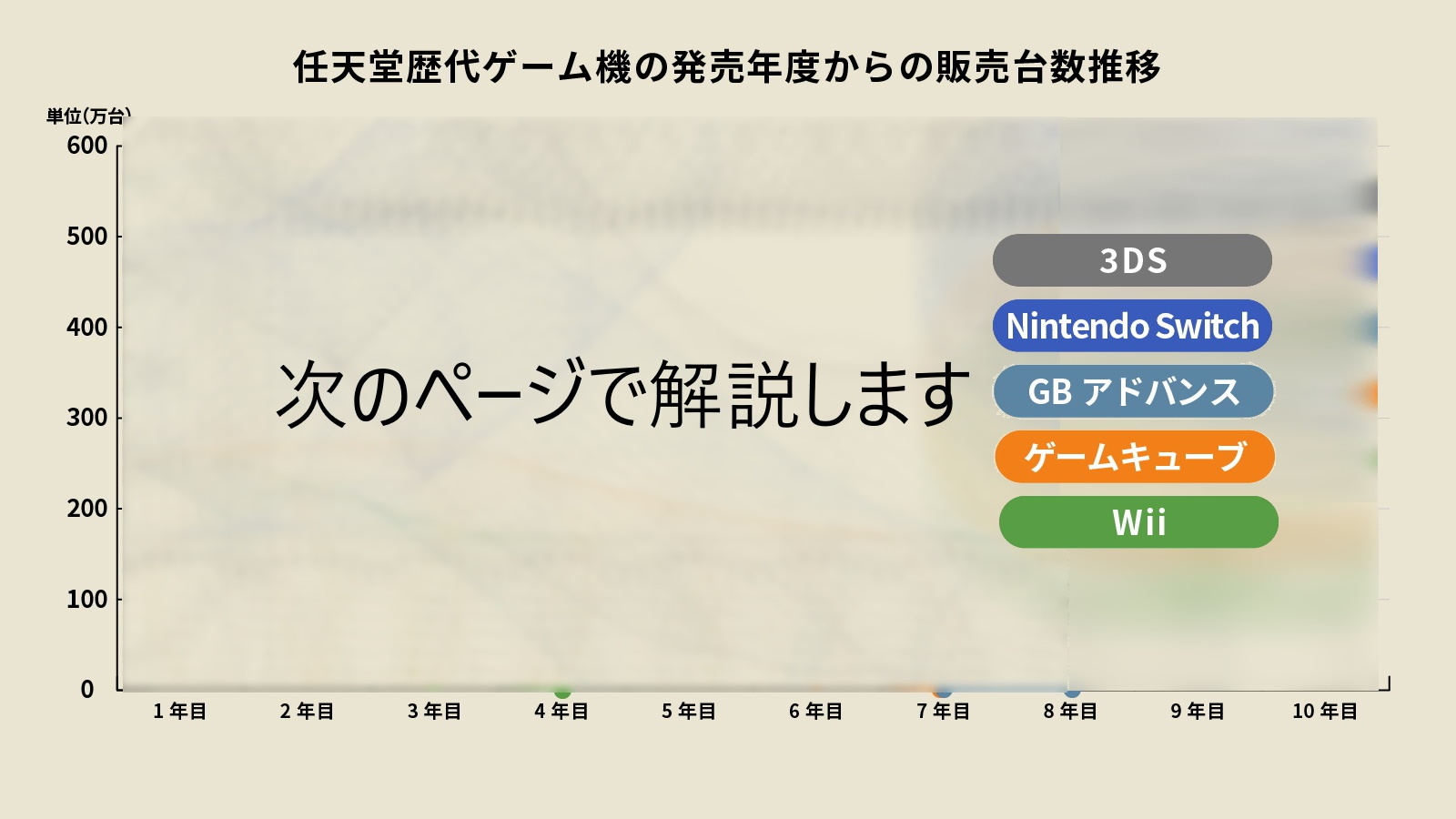 なぜ 任天堂は儲かるのか 歴代ゲーム機の販売台数から分かる 戦略転換 の大成果 連載 エンタメビジネスの勝ち筋 ビジネス It