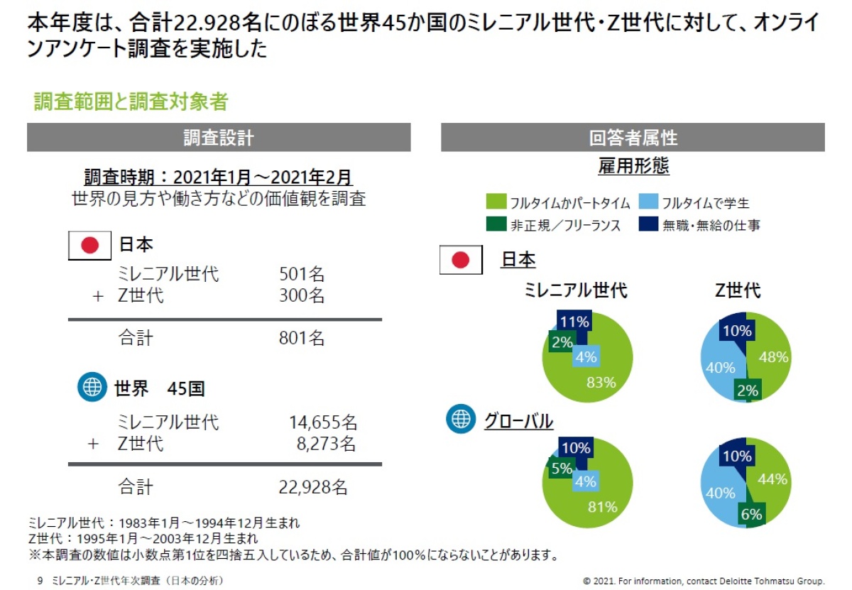意識低い系どころか意識不明系になってしまう人々 C ミライノシテン