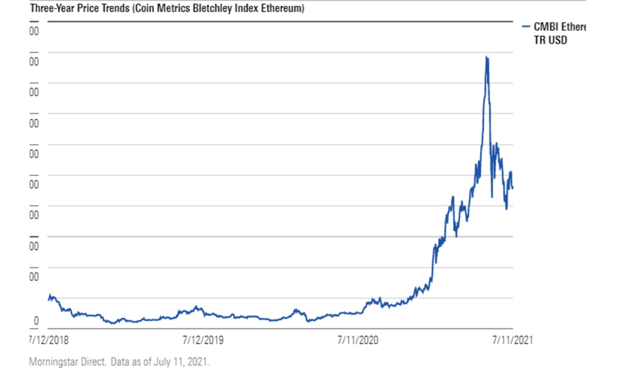 イーサリアムは金融業界にどんな影響を及ぼすのか、押さえておきたい基本を解説 ｜FinTech Journal