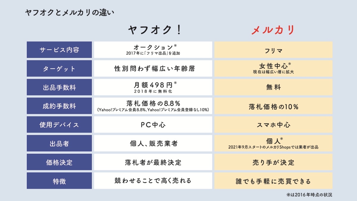 2〜3年前に正規店で購入しましたが使用する機会がないため出品させていただきます。