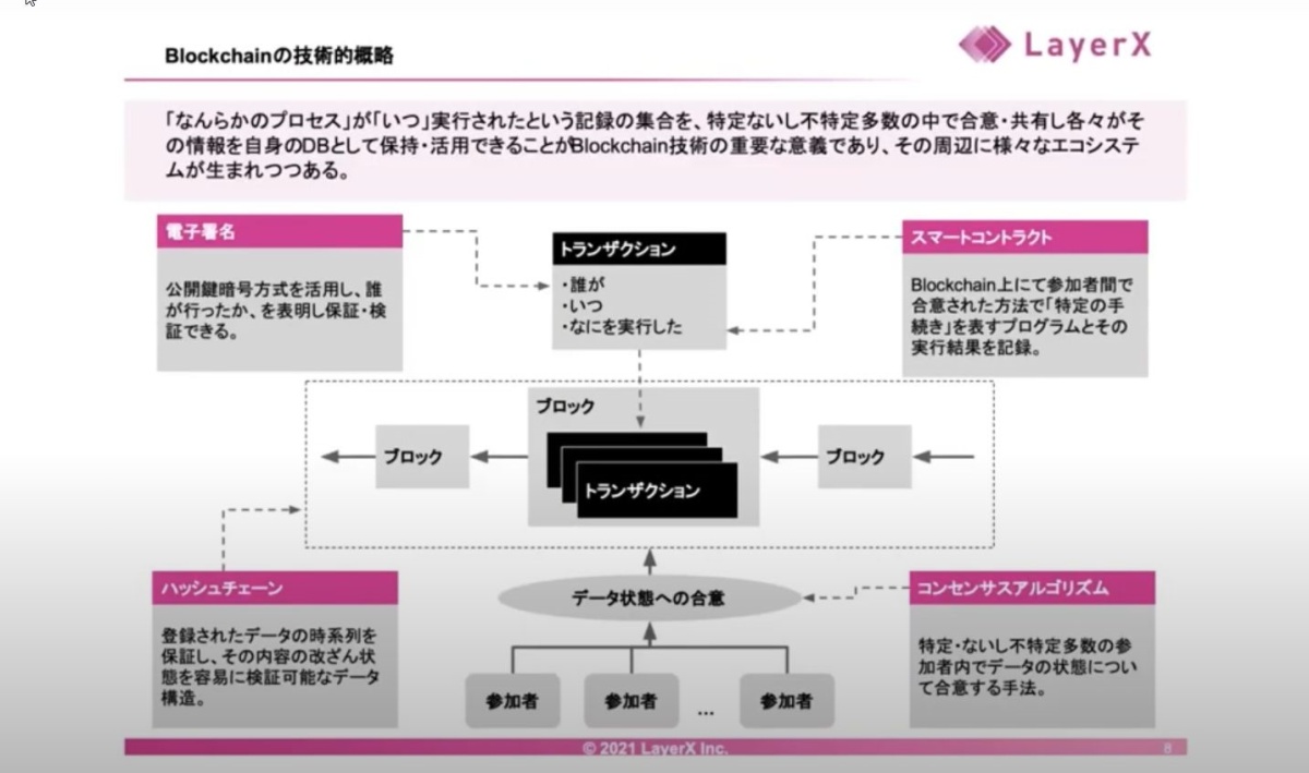 アフター・ビットコイン―仮想通貨とブロックチェーンの次なる覇者―』 中島真志 | 新潮社 【中古-非常に良い】 現代思想 2017年2月号 特集= ビットコインとブロックチェーンの思想 —中心なき社会のゆくえ—