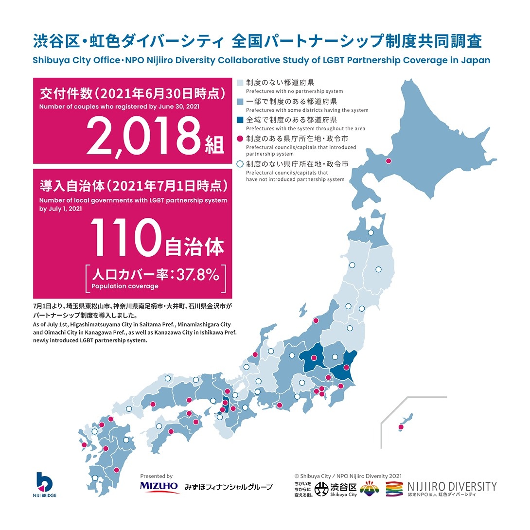 118の自治体が導入 パートナーシップ制度 見えてきた 限界 と国が取り組むべきこと ビジネス It