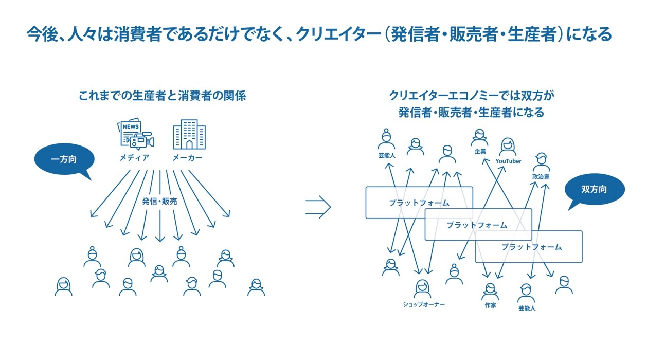 ライブ配信 Twitch がエンタメビジネスの新常識 投げ銭ビジネス が流行る理由 連載 エンタメビジネスの勝ち筋 ビジネス It