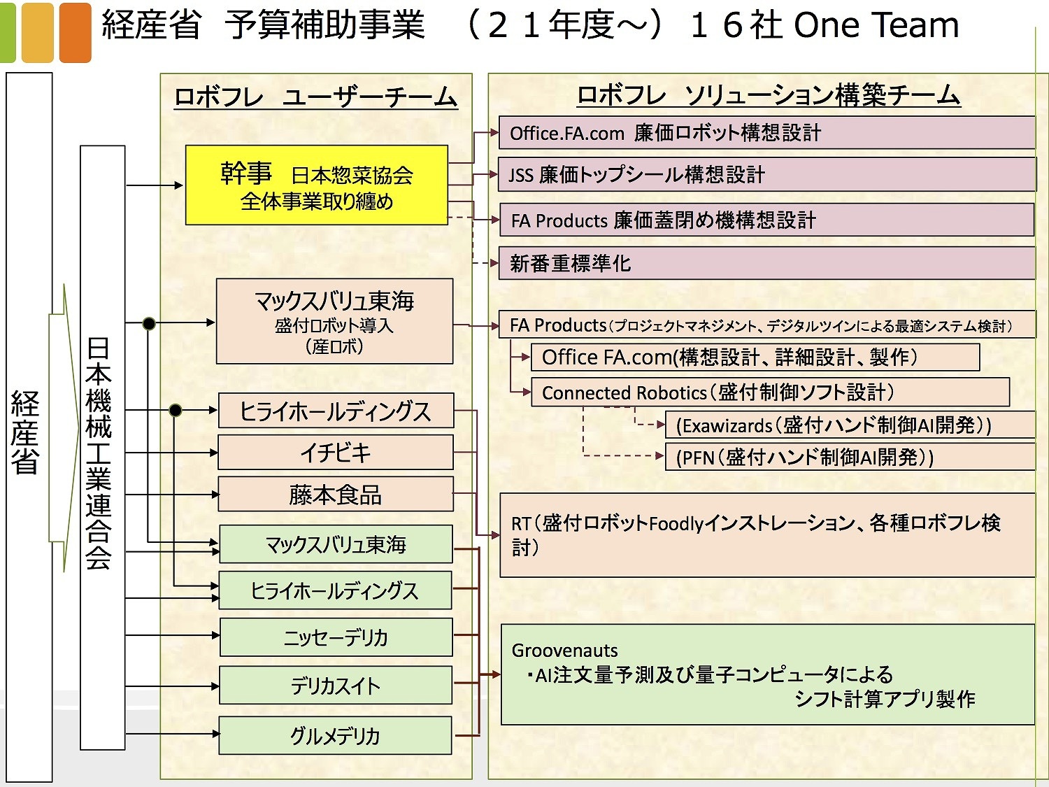 経産省が狙う ロボットフレンドリー な社会 仕様緩和で惣菜の盛付自動化は可能か 森山和道の ロボット 基礎講座 ビジネス It