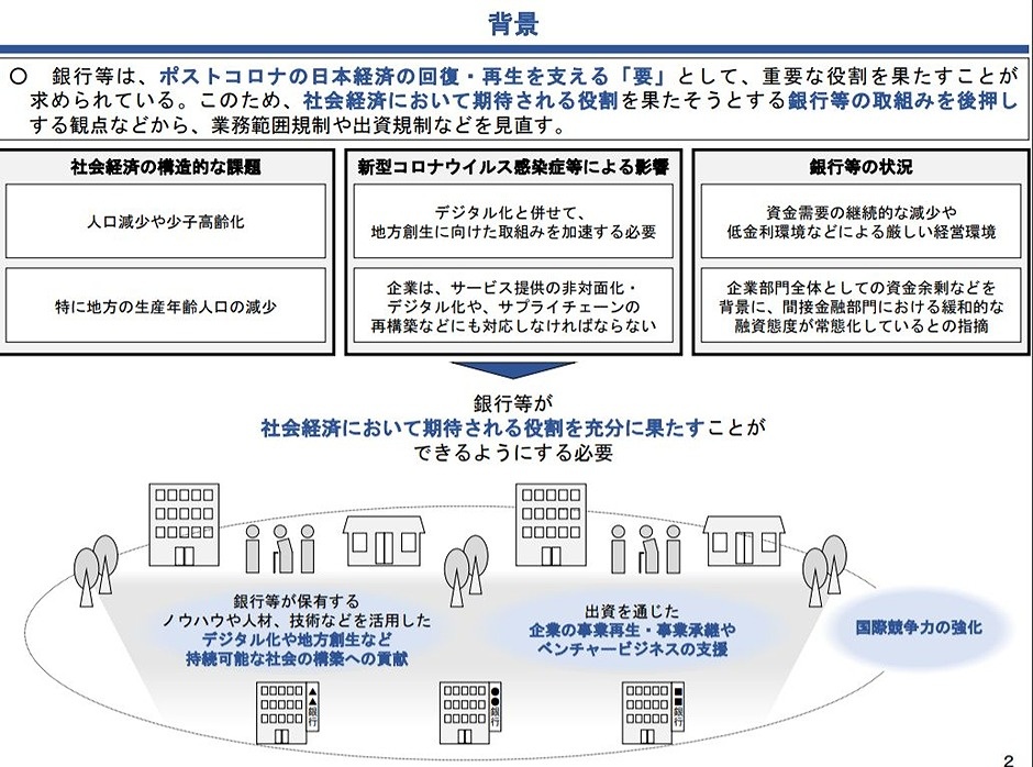 解説改正銀行法: 銀行経営の新しい枠組み