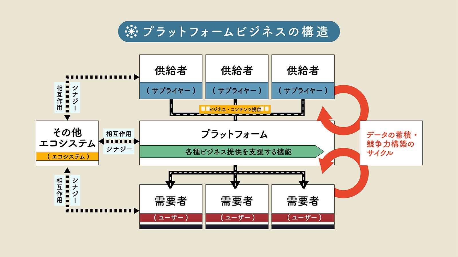 プラットフォームビジネスとは？ GAFAだけじゃない…先行する「建機コマツ」の戦略 連載：デジタル産業構造論｜ビジネス+IT