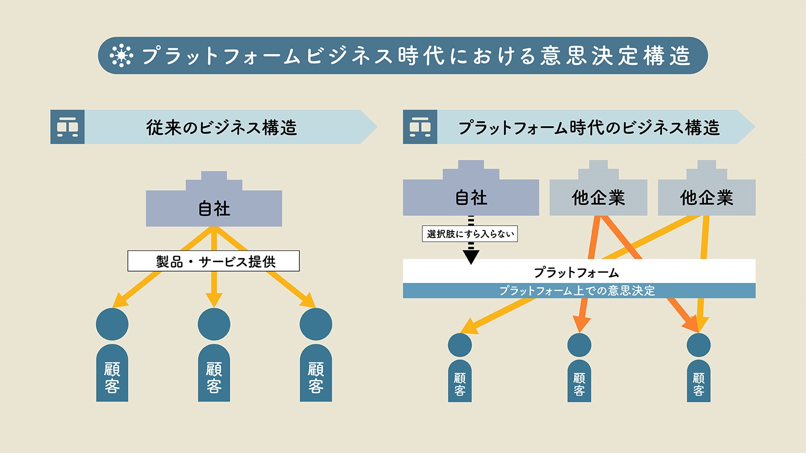 訳あり】 中小企業のビジネスシステム 仕組みによる多様な事業へのイノベーション