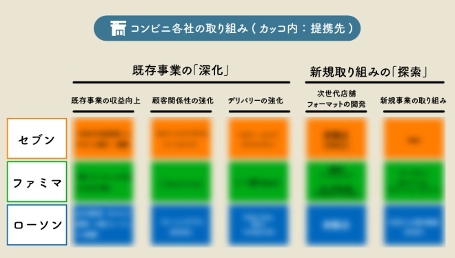 セブン ファミマ ローソン経営戦略を徹底比較 最強コンビニ はどこか 連載 成功企業の ビジネス針路 ビジネス It