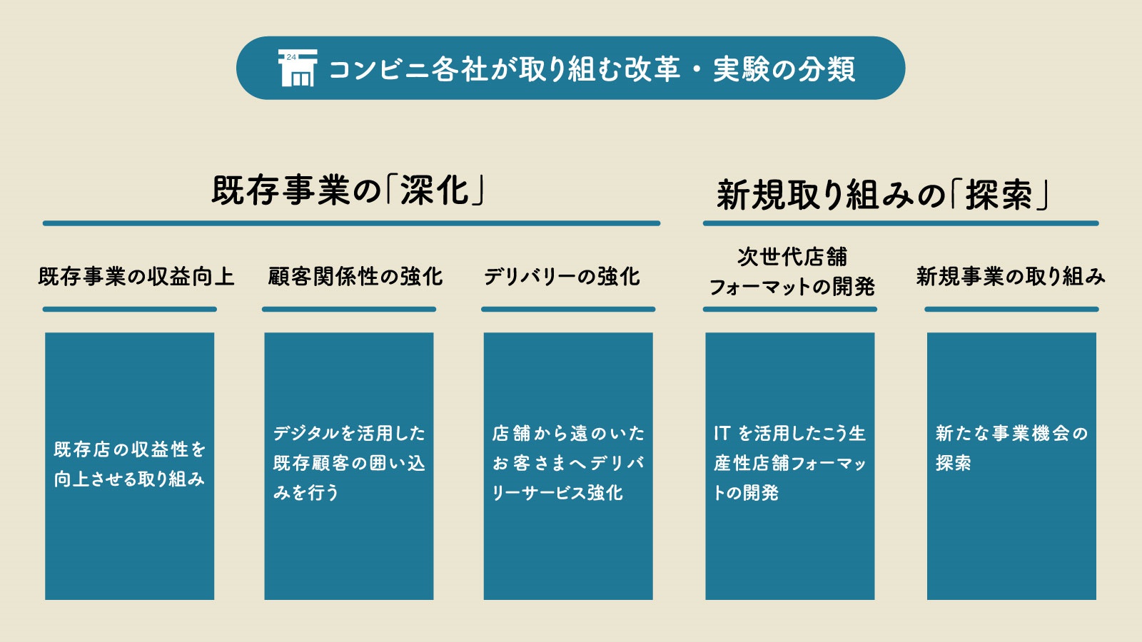 セブン ファミマ ローソン経営戦略を徹底比較 最強コンビニ はどこか 連載 成功企業の ビジネス針路 ビジネス It