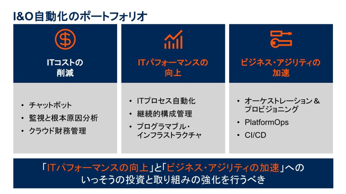ピンチテクノロジー エネルギー解析の手法と応用 ITインフラの自動化に必須の3つのアプローチとは？ SREやIaCを