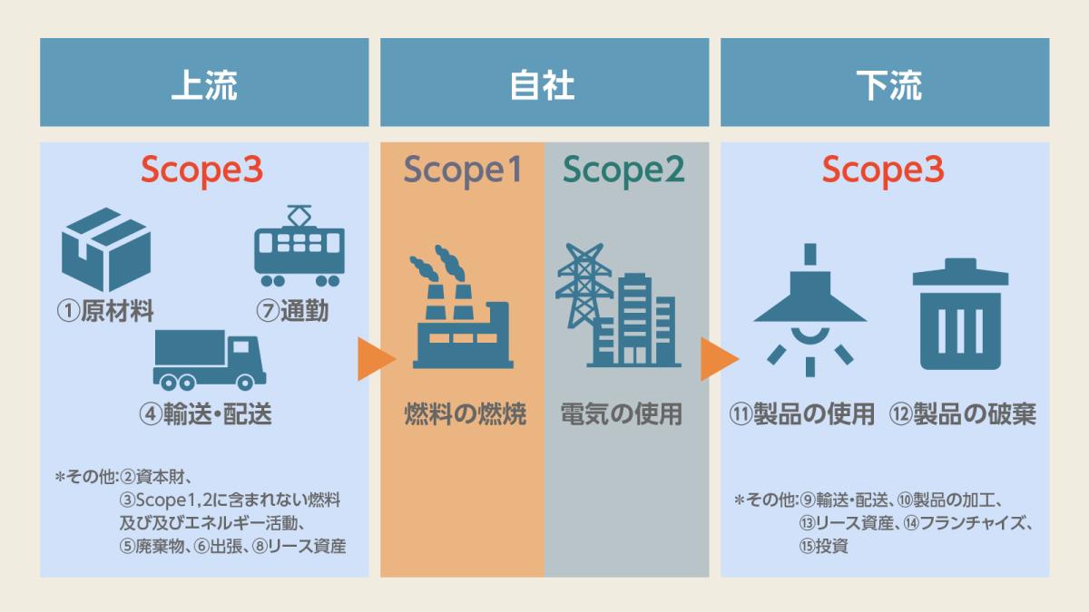 味*汁様 G3 シリーズー ①サイレンサー②スコープ③ドットサイト④