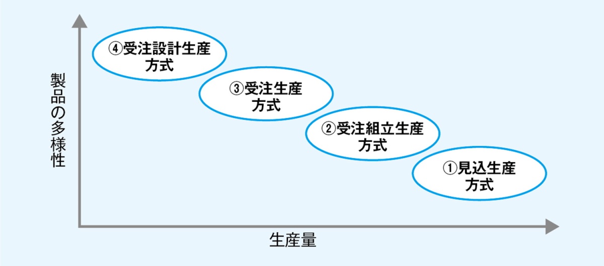 生産計画 (図解でわかる生産の実務) | 本間 峰一 |本 | 通販