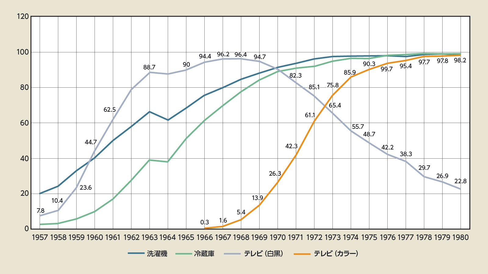 強すぎる 日本テレビ と返り咲けない フジテレビ 2社の決定的な違いとは 連載 エンタメビジネスの勝ち筋 ビジネス It