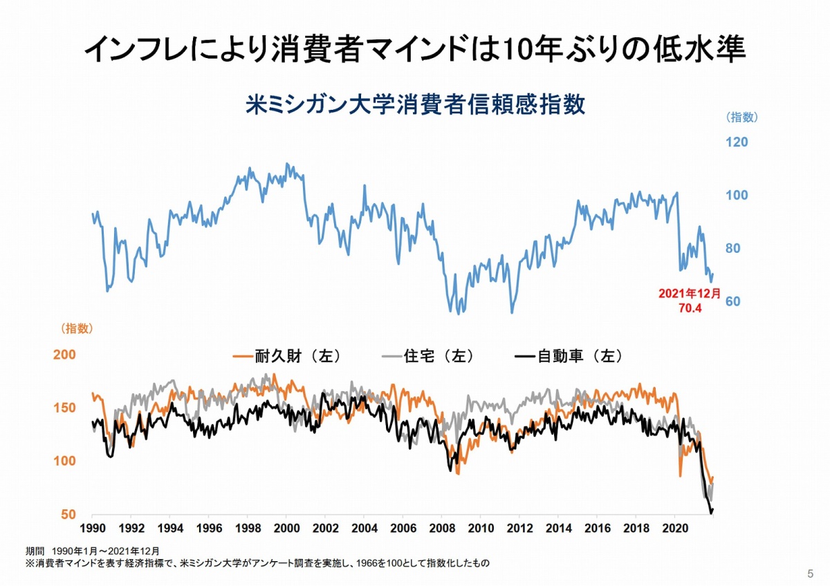 インフレで世界は大混乱……もうすぐ「景気後退」が起こると言える“3つの理由” ｜FinTech Journal