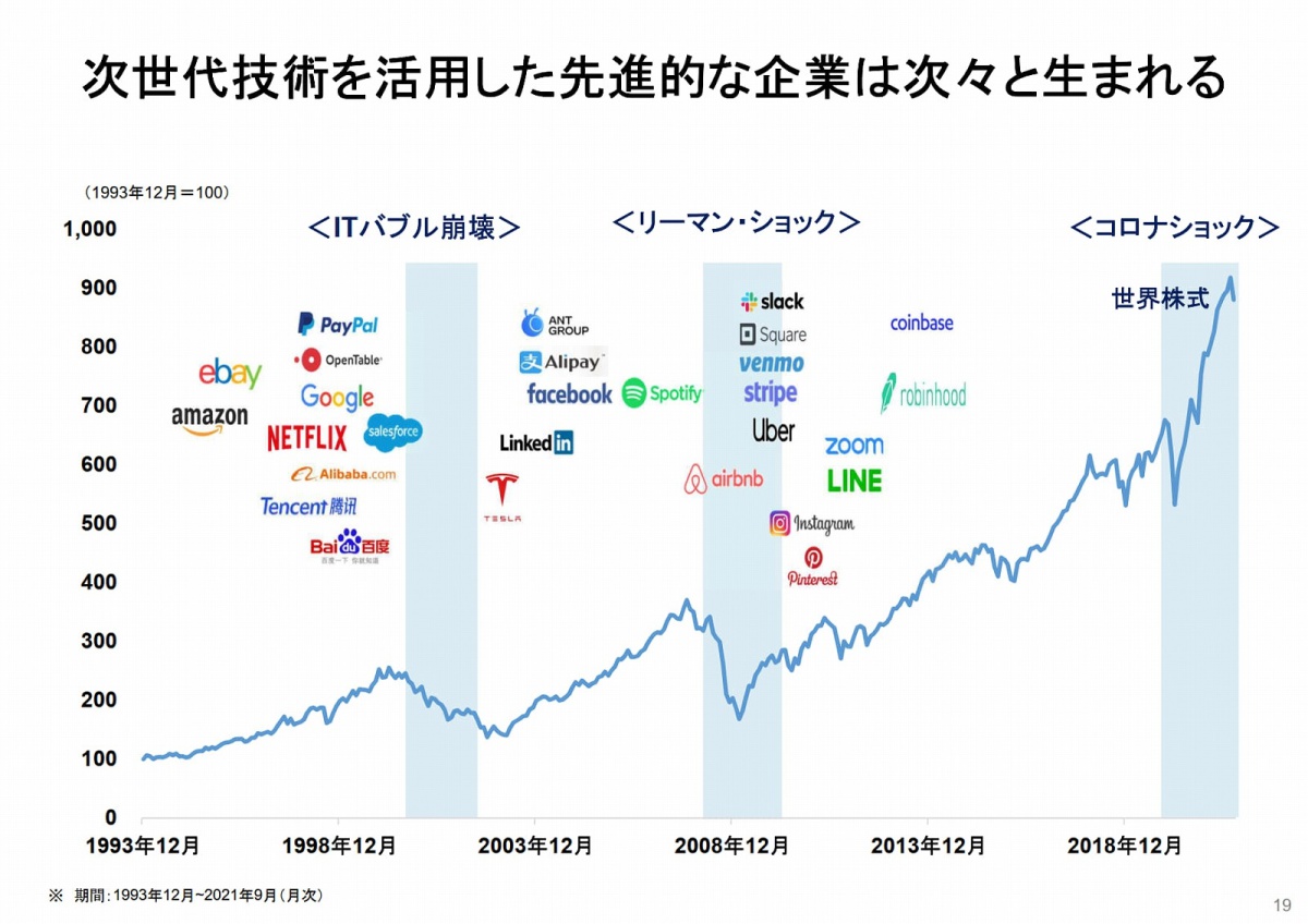 モーニングスター朝倉氏が警鐘を鳴らす 米国株に偏りすぎは要注意 と言える理由 Fintech Journal