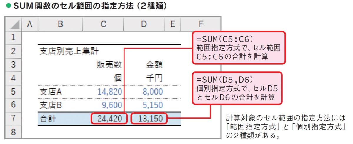 Excelで「必ず覚えておくべき」たった14の関数、COUNTIFやXLOOKUPなど