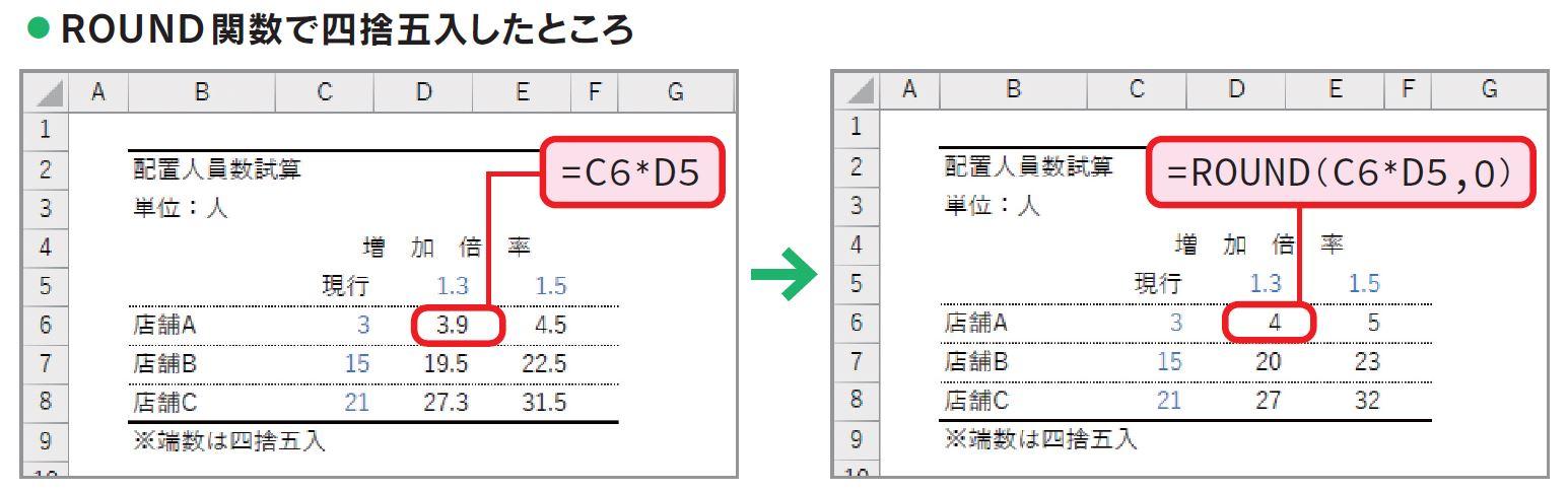 ふるさと割】 超図解Excel関数 実戦編 bpbd.hsu.go.id