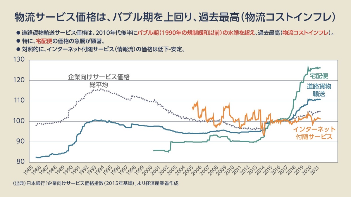 物流の意味
