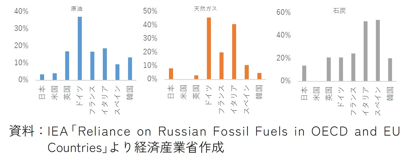 5分でわかる 22年版エネルギー白書 原油価格上昇の影響もまとめて解説 連載 第4次産業革命のビジネス実務論 ビジネス It