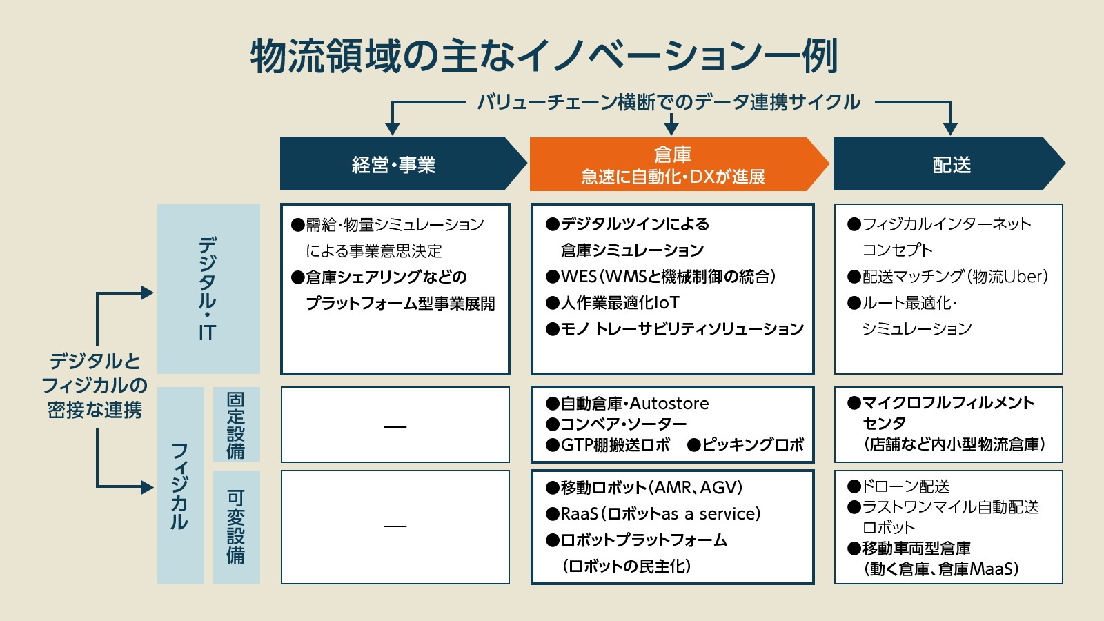 訳あり】 中小企業のビジネスシステム 仕組みによる多様な事業へのイノベーション