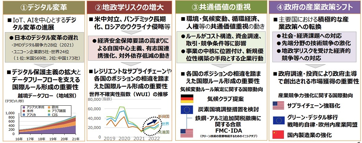 通商白書 新書版　昭和５６年/経済産業調査会/通商産業省通商政策局経済産業調査会発行者カナ