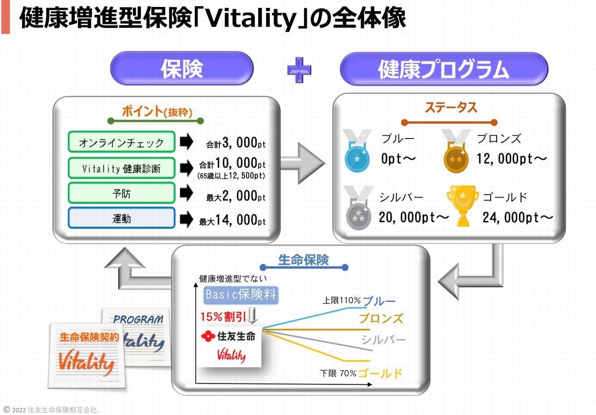 あたり サポートセブンバイタリティの通販 メイス's shop｜ラクマ by