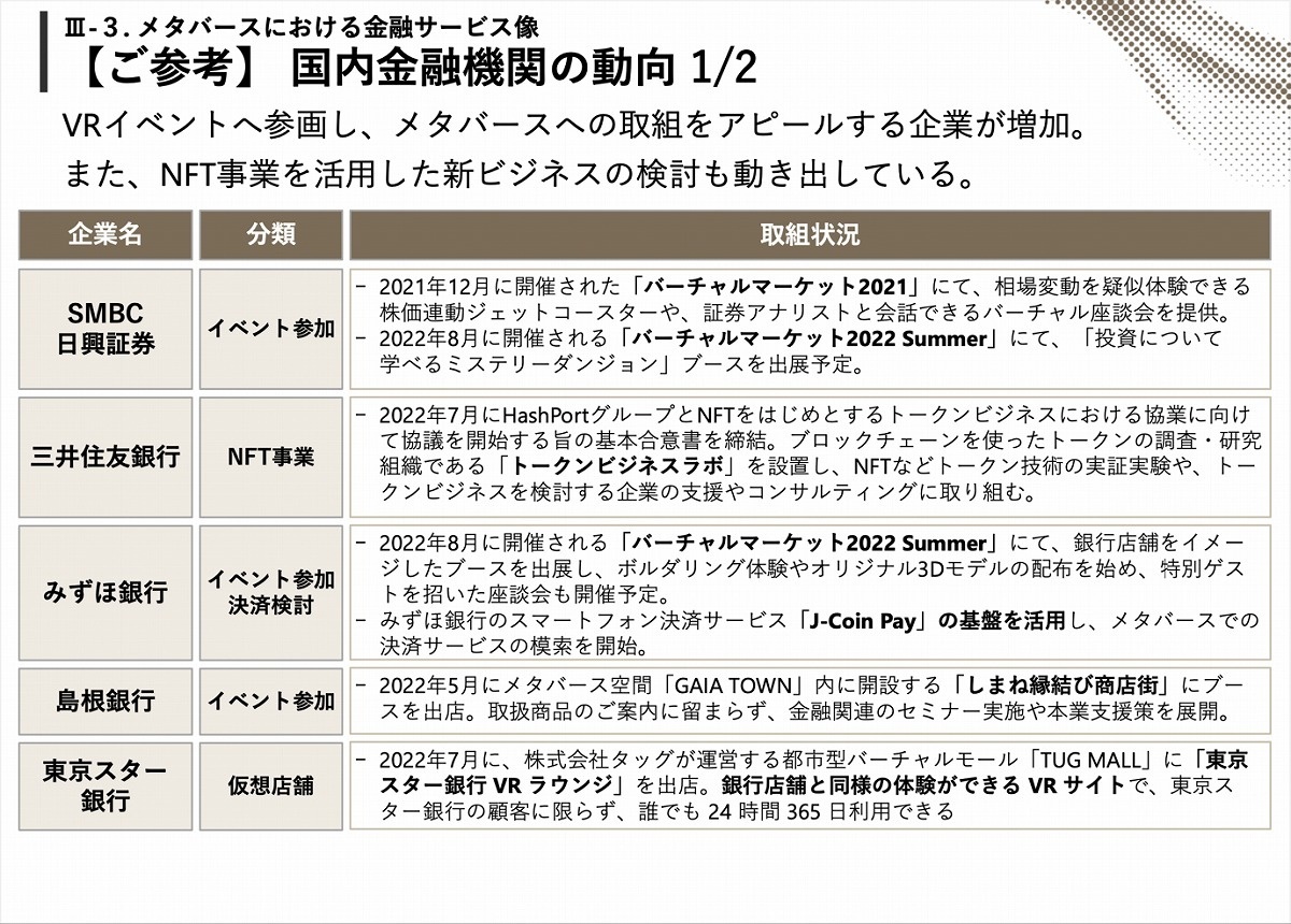 銀行・証券会社のメタバース参入状況まとめ、「参入のポイント・注意点」を解説 ｜ビジネス+IT