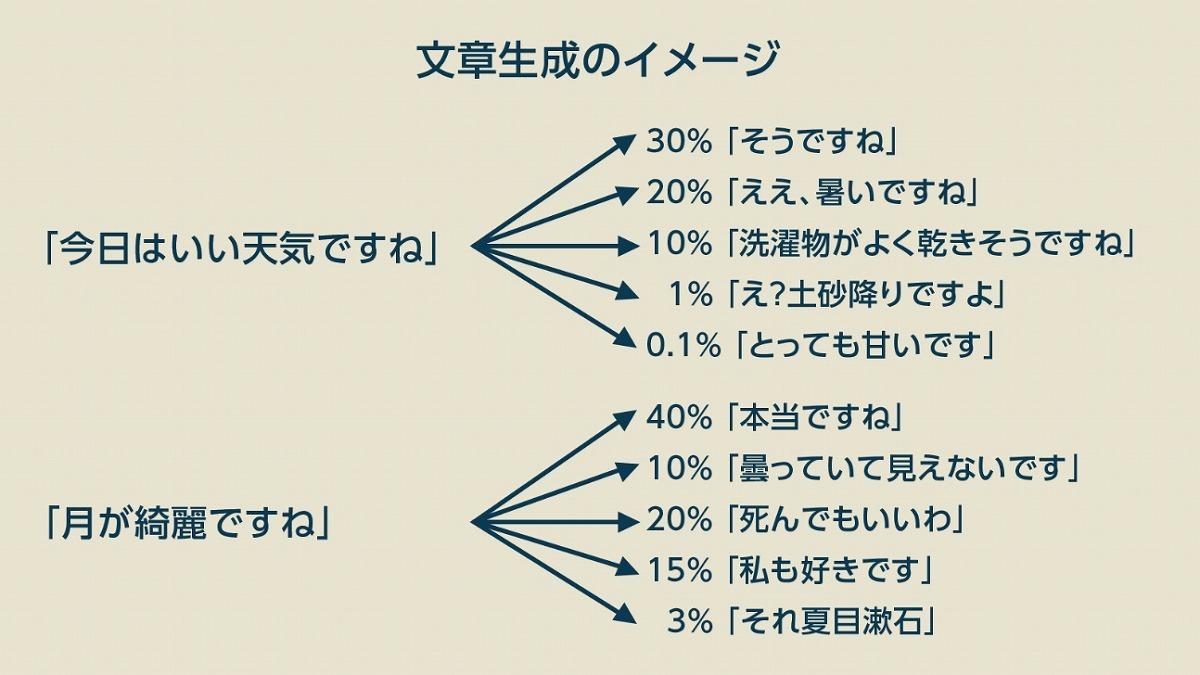 GANとは何？できることや仕組み・活用事例を分かりやすく解説