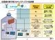 Windows Server 2003環境が残る場合に考えたい、セキュリティリスク低減策
