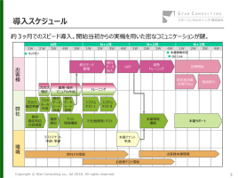 事例から学ぶ「ERPのクラウド化」で押さえる4つのポイント