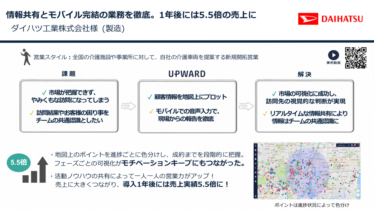 事例 ダイハツやアサヒ子会社が活用する 訪問営業の切り札 ビジネス It 事例 ダイハツやアサヒ子会社が活用する 訪問営業の切り札 ビジネス It