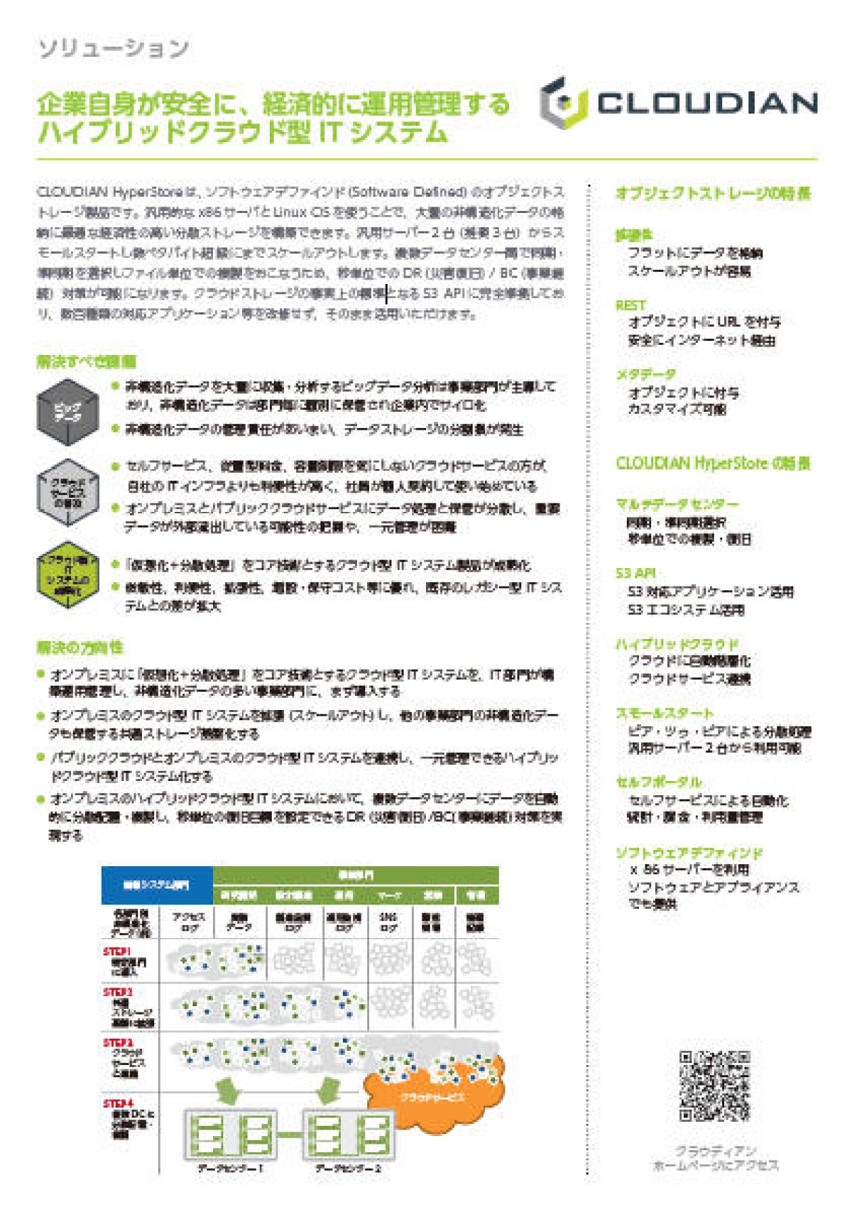 オンプレミスで「Amazon S3」のようなクラウドストレージの恩恵を得るには?