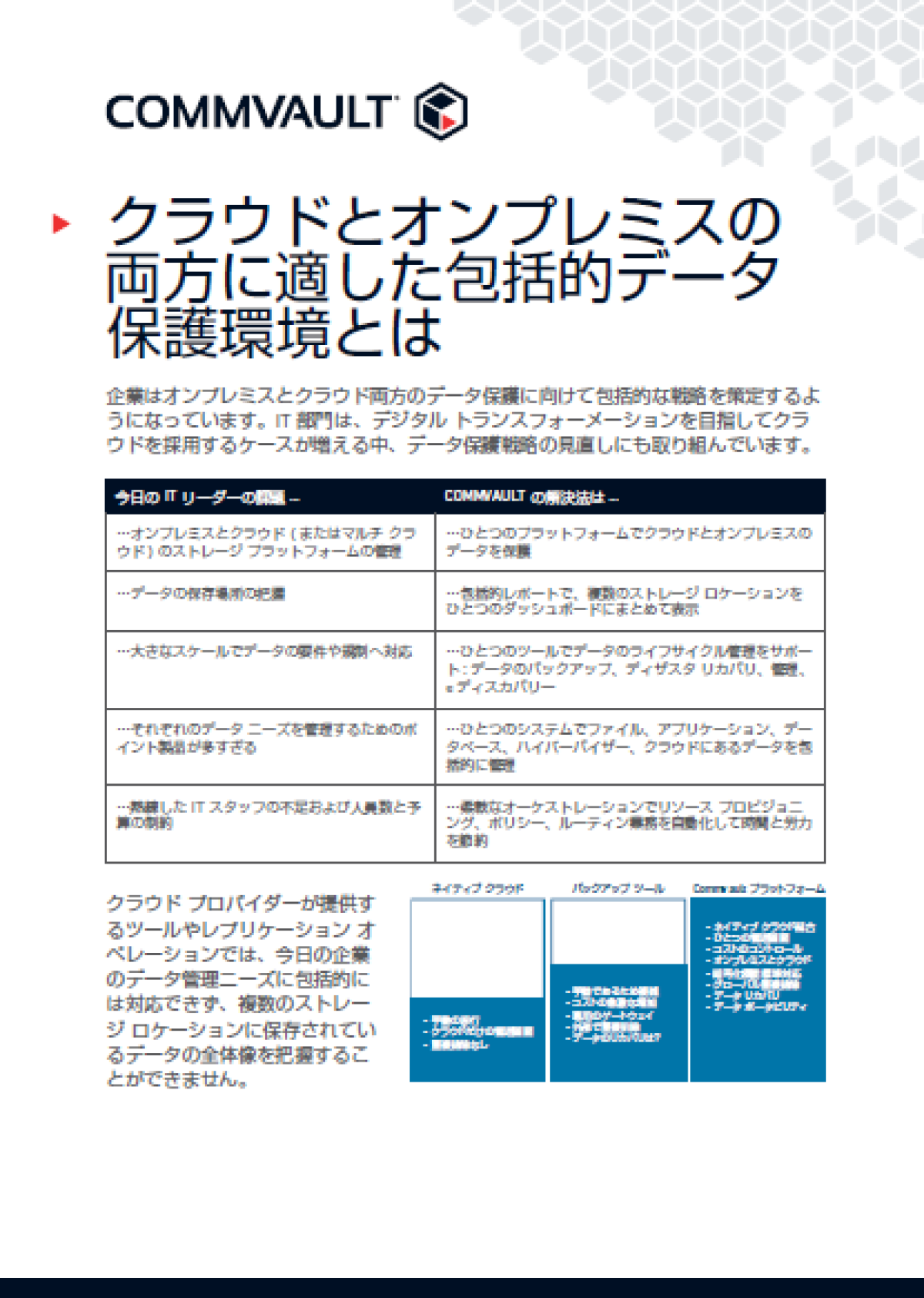 クラウドとオンプレミス、両方のデータを包括的に守るためには