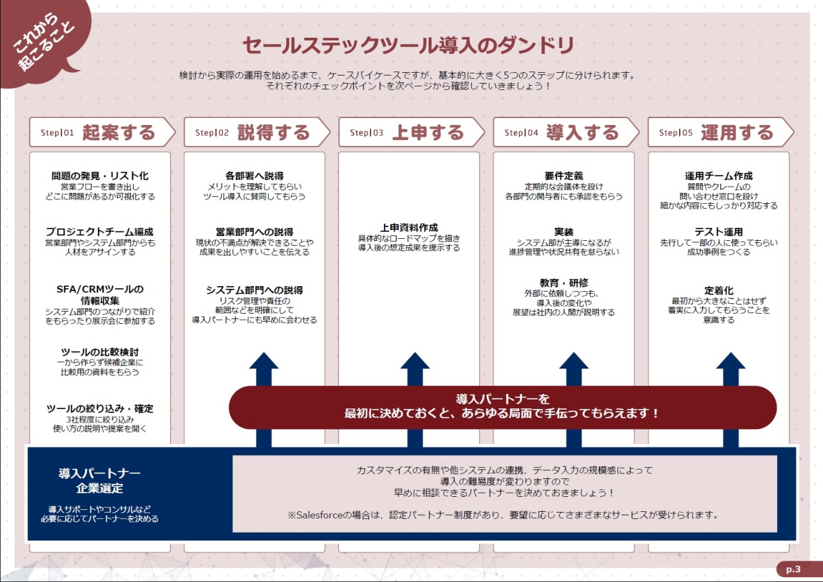 「営業部門のDX」を成功させる5つのステップ、最大の要となるのは？ ｜ビジネス+IT