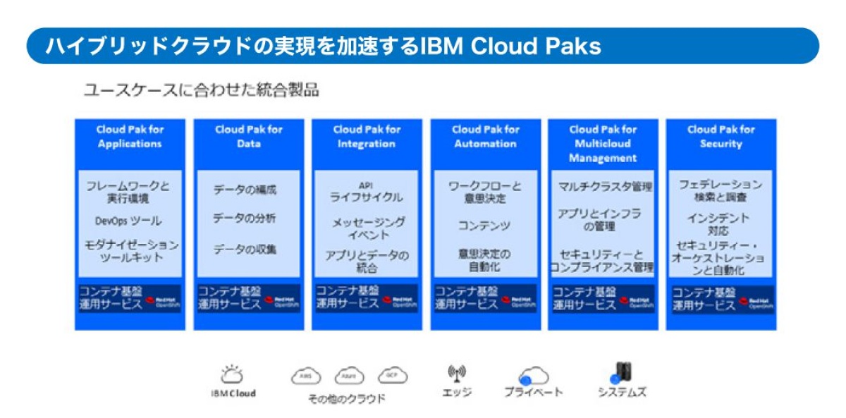 Fukui Migrates To Ibm Cloud To Meet Digital Banking Demands Fintech Futures