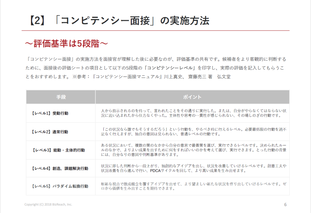 面接では優秀だと思ったのに 採用候補者の真の力を見極める2つの手法 ビジネス It 面接では優秀だと思ったのに 採用候補者の真の力を見極める2つの手法 ビジネス It