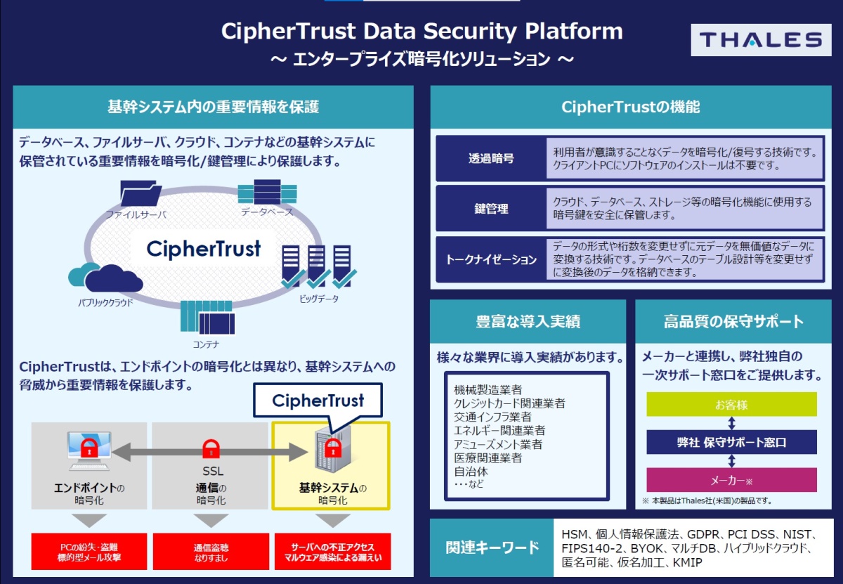基幹システムの重要情報はどう守るべき エンタープライズ暗号化ソリューション ビジネス It 基幹システムの重要情報はどう守るべき エンタープライズ暗号化ソリューション ビジネス It