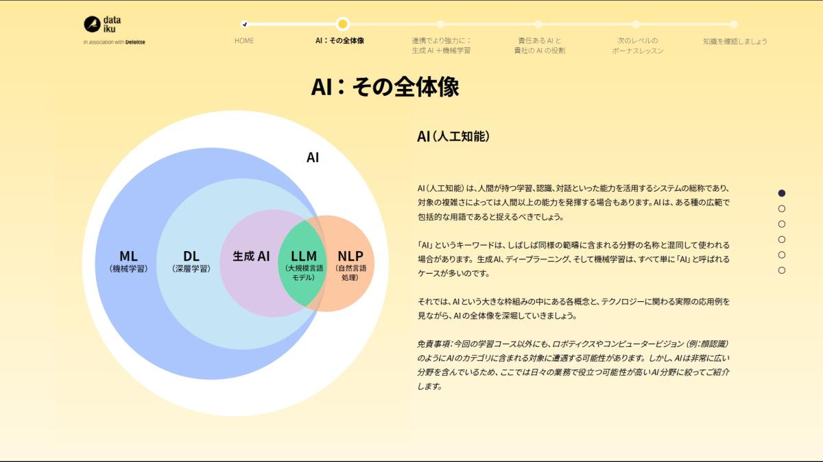LLMと生成AIの違い…わかるか？ AI用語など「1日でマスター」できるAI