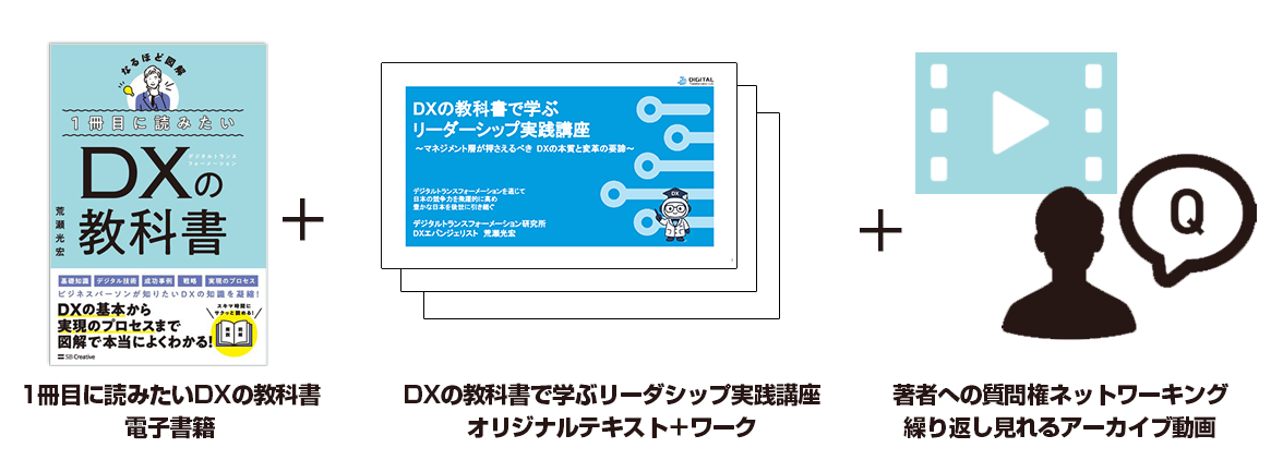 電子書籍、テキスト、QAを提供