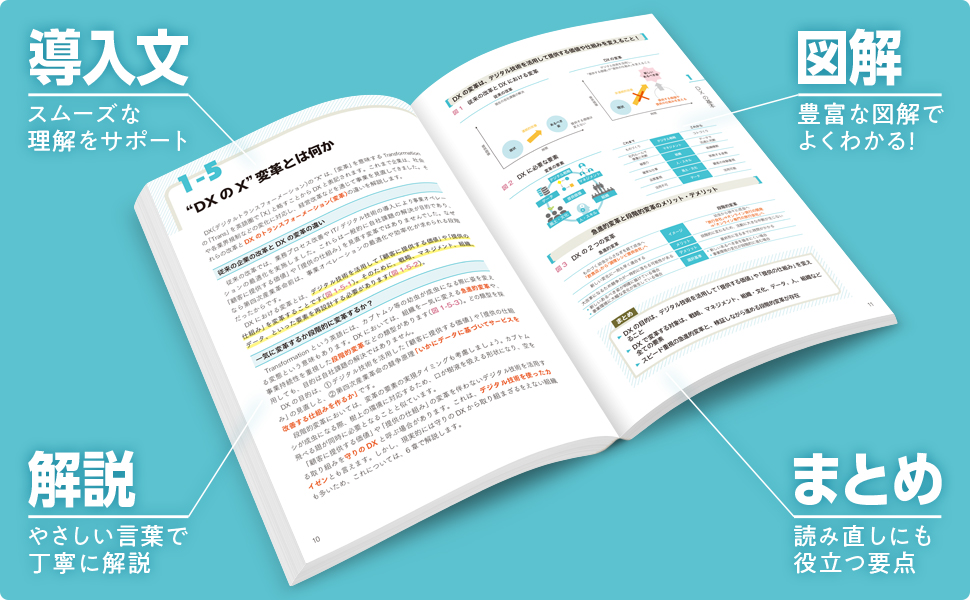 電子書籍『1冊目に読みたい DXの教科書』