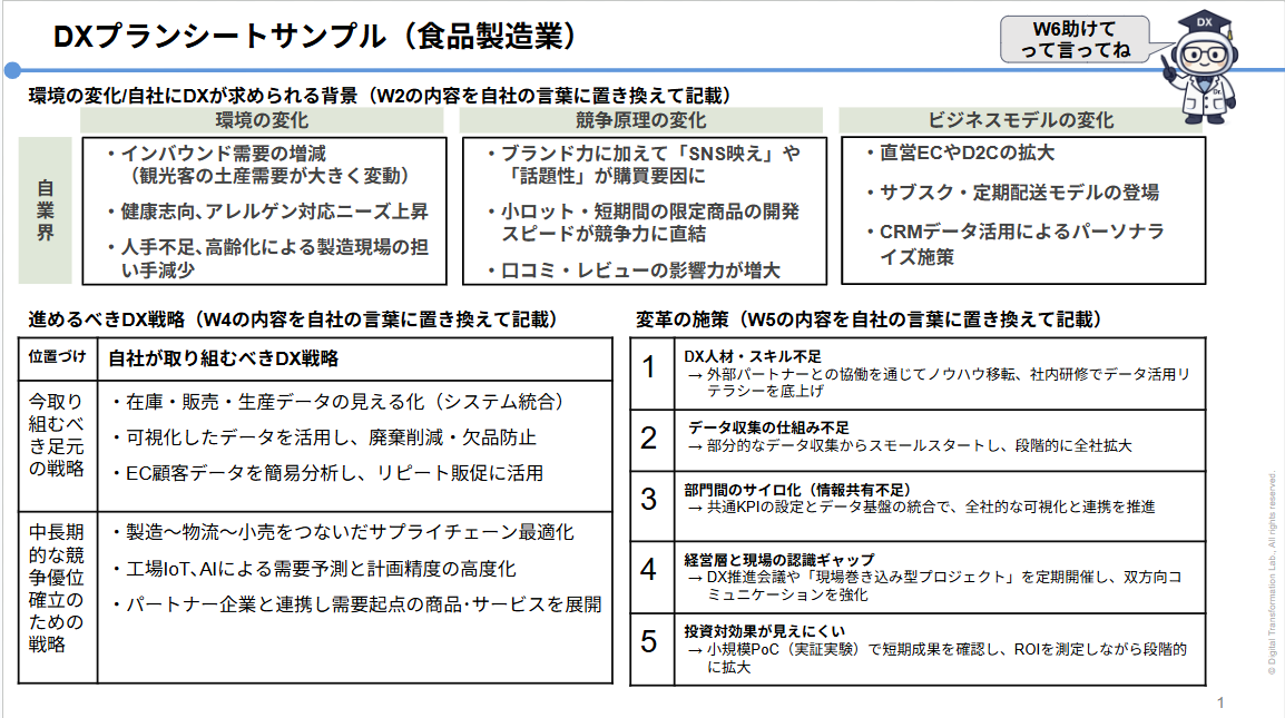 DXプランシート