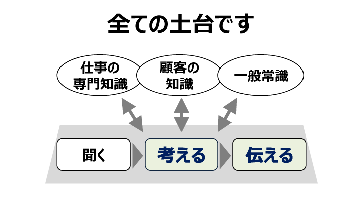 スライド1