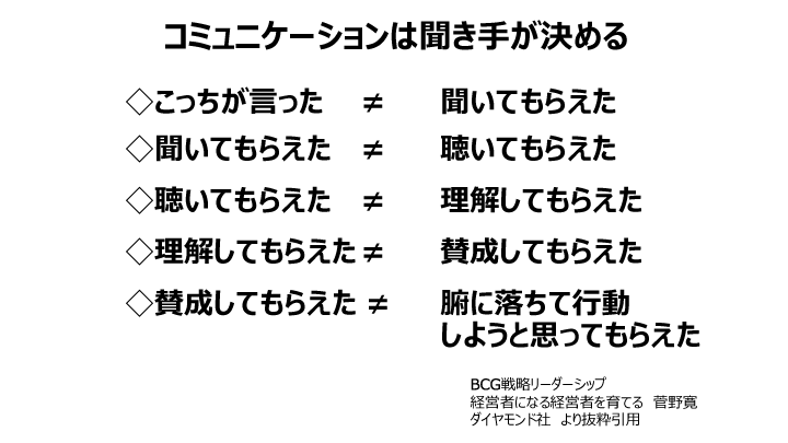スライド3